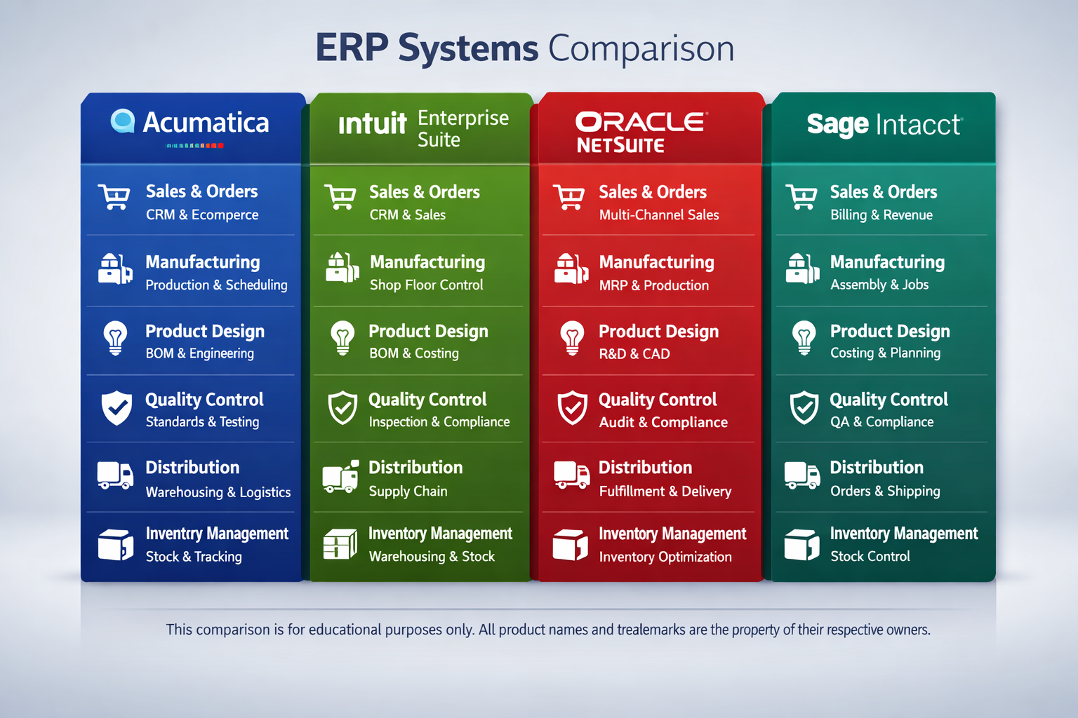 <span id="hs_cos_wrapper_name" class="hs_cos_wrapper hs_cos_wrapper_meta_field hs_cos_wrapper_type_text" style="" data-hs-cos-general-type="meta_field" data-hs-cos-type="text" >ERP Core Feature Comparison Update</span>