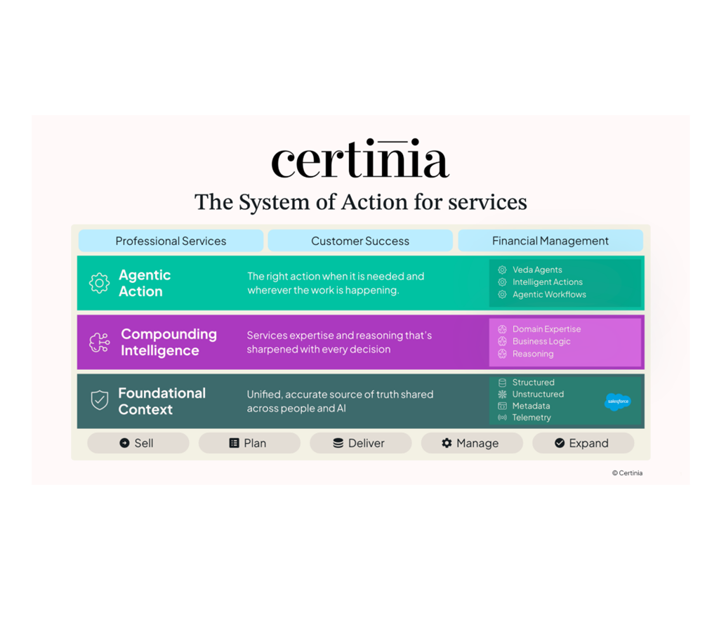 <span id="hs_cos_wrapper_name" class="hs_cos_wrapper hs_cos_wrapper_meta_field hs_cos_wrapper_type_text" style="" data-hs-cos-general-type="meta_field" data-hs-cos-type="text" >Certinia Unveils System of Action for Services and Veda AI Expansion</span>