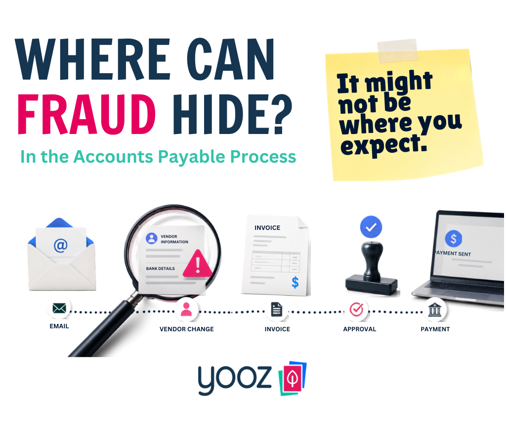 Where Can Fraud Hide in the Accounts Payable Process?