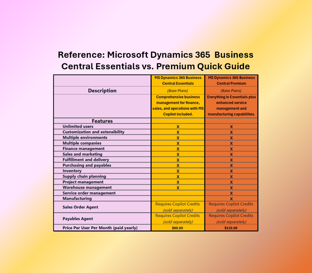 <span id="hs_cos_wrapper_name" class="hs_cos_wrapper hs_cos_wrapper_meta_field hs_cos_wrapper_type_text" style="" data-hs-cos-general-type="meta_field" data-hs-cos-type="text" >Microsoft Dynamics 365 Business Central Quick Guide Resource</span>